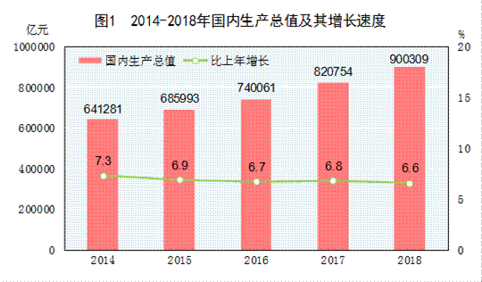 http://www.gov.cn/xinwen/2019-02/28/5369270/images/34c1d44eb158401e8947cbb0057a7416.png