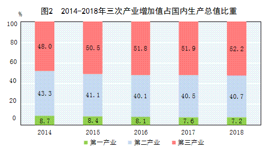 http://www.gov.cn/xinwen/2019-02/28/5369270/images/30b400ff5bf3434983d2ba11207f783d.png
