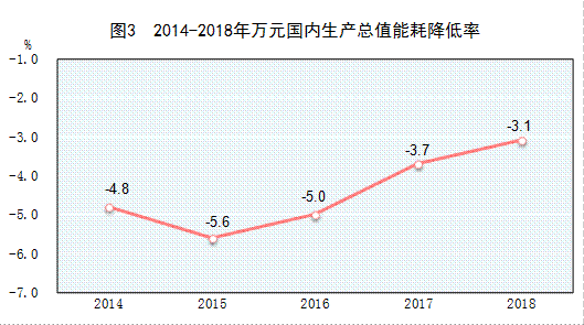http://www.gov.cn/xinwen/2019-02/28/5369270/images/865d6818997c4c77ba97ee84f6a64f55.png