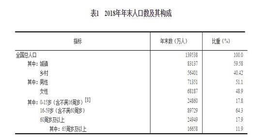 http://www.gov.cn/xinwen/2019-02/28/5369270/images/e3546f585839495786f0b84504888bae.jpg