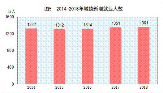 http://www.gov.cn/xinwen/2019-02/28/5369270/images/1acb354b12e14b8fa2b64ac464ccbe3d.png