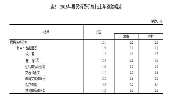 http://www.gov.cn/xinwen/2019-02/28/5369270/images/928951c47dc544e8aed92f9408289231.jpg