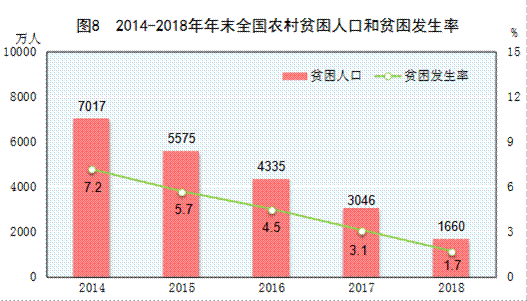 http://www.gov.cn/xinwen/2019-02/28/5369270/images/70388f919a44494582c35c88491cbc10.png