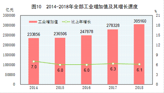 http://www.gov.cn/xinwen/2019-02/28/5369270/images/22c834f3606f4e5a8a3c00a8c63ccdb7.png