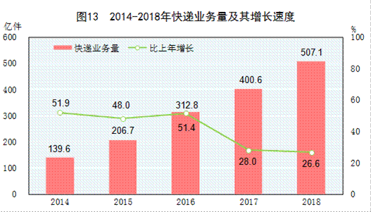 http://www.gov.cn/xinwen/2019-02/28/5369270/images/f740577dbd664f98a05a6ed0d2a9a9c7.png