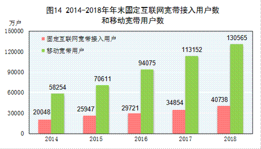 http://www.gov.cn/xinwen/2019-02/28/5369270/images/d7412335a61447a083129bde279318fd.png