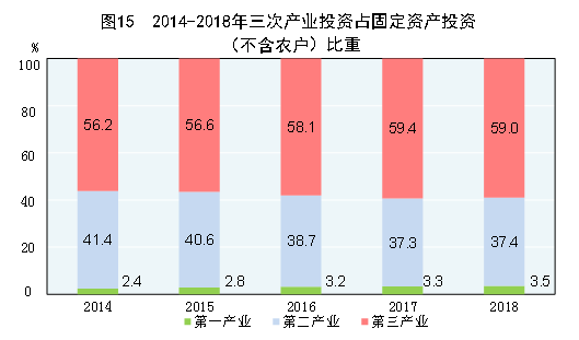 http://www.gov.cn/xinwen/2019-02/28/5369270/images/f610ca74d27a453f967aceb5d7eb82f8.png
