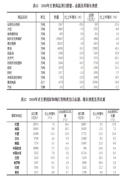http://www.gov.cn/xinwen/2019-02/28/5369270/images/deb601d56f7141878eb572ea8d211d81.jpg