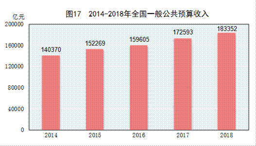 http://www.gov.cn/xinwen/2019-02/28/5369270/images/82f1e4ecdb2d43ebbe123f8f464ef275.png