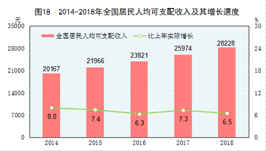http://www.gov.cn/xinwen/2019-02/28/5369270/images/1002c104a90d45919839e74945f7b638.png