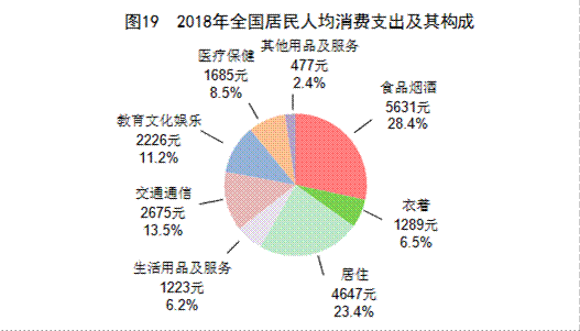 http://www.gov.cn/xinwen/2019-02/28/5369270/images/bbb3dd4488e64dd7a803bd0c318dc0c7.png