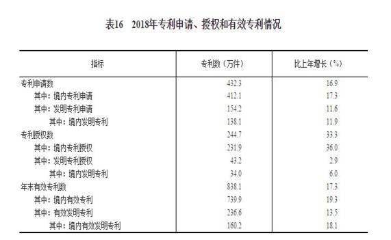 http://www.gov.cn/xinwen/2019-02/28/5369270/images/795129fe813a4738a44273129def103e.jpg