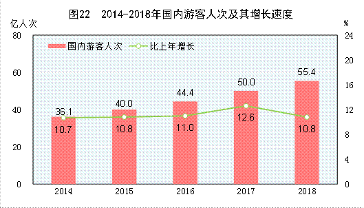 http://www.gov.cn/xinwen/2019-02/28/5369270/images/81d29b6facdb45bbacc84527475170ce.png