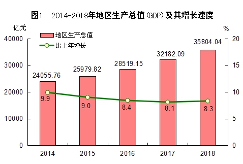 http://tjj.fujian.gov.cn/xxgk/tjgb/201902/W020190228322241166558.jpg
