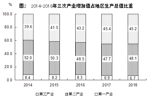http://tjj.fujian.gov.cn/xxgk/tjgb/201902/W020190228322241214008.jpg