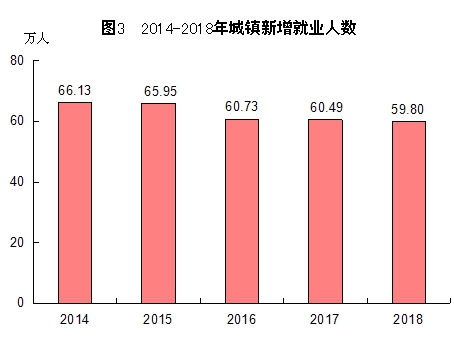 http://tjj.fujian.gov.cn/xxgk/tjgb/201902/W020190228322241269371.jpg