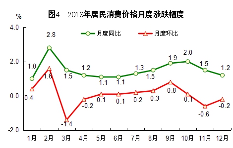 http://tjj.fujian.gov.cn/xxgk/tjgb/201902/W020190228322241290934.jpg