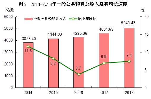 http://tjj.fujian.gov.cn/xxgk/tjgb/201902/W020190228322241365442.jpg
