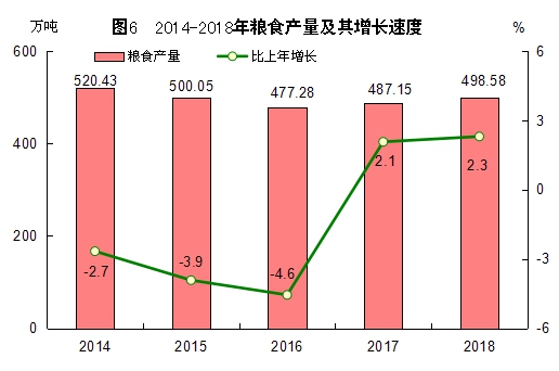 http://tjj.fujian.gov.cn/xxgk/tjgb/201902/W020190228322241407208.jpg