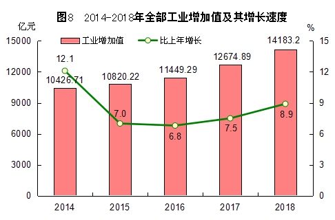 http://tjj.fujian.gov.cn/xxgk/tjgb/201902/W020190228322241485678.jpg