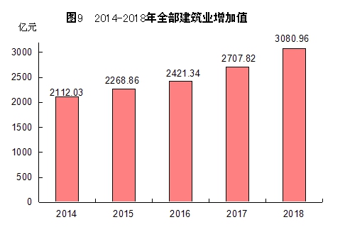 http://tjj.fujian.gov.cn/xxgk/tjgb/201902/W020190228322241555618.jpg
