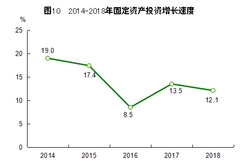 http://tjj.fujian.gov.cn/xxgk/tjgb/201902/W020190228322241596005.jpg