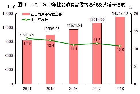 http://tjj.fujian.gov.cn/xxgk/tjgb/201902/W020190228322241652975.jpg