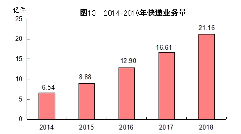 http://tjj.fujian.gov.cn/xxgk/tjgb/201902/W020190228322241813810.jpg