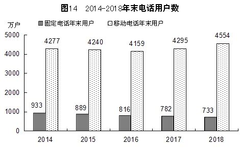 http://tjj.fujian.gov.cn/xxgk/tjgb/201902/W020190228322241841582.jpg