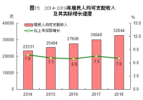http://tjj.fujian.gov.cn/xxgk/tjgb/201902/W020190228322241884730.jpg