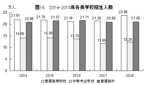 http://tjj.fujian.gov.cn/xxgk/tjgb/201902/W020190228322241925628.jpg