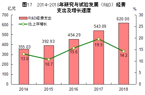 http://tjj.fujian.gov.cn/xxgk/tjgb/201902/W020190228322241963801.jpg