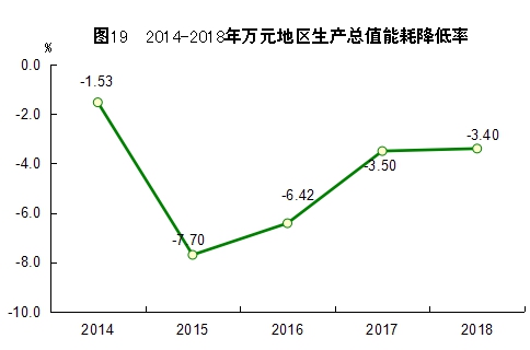 http://tjj.fujian.gov.cn/xxgk/tjgb/201902/W020190228322242028399.jpg